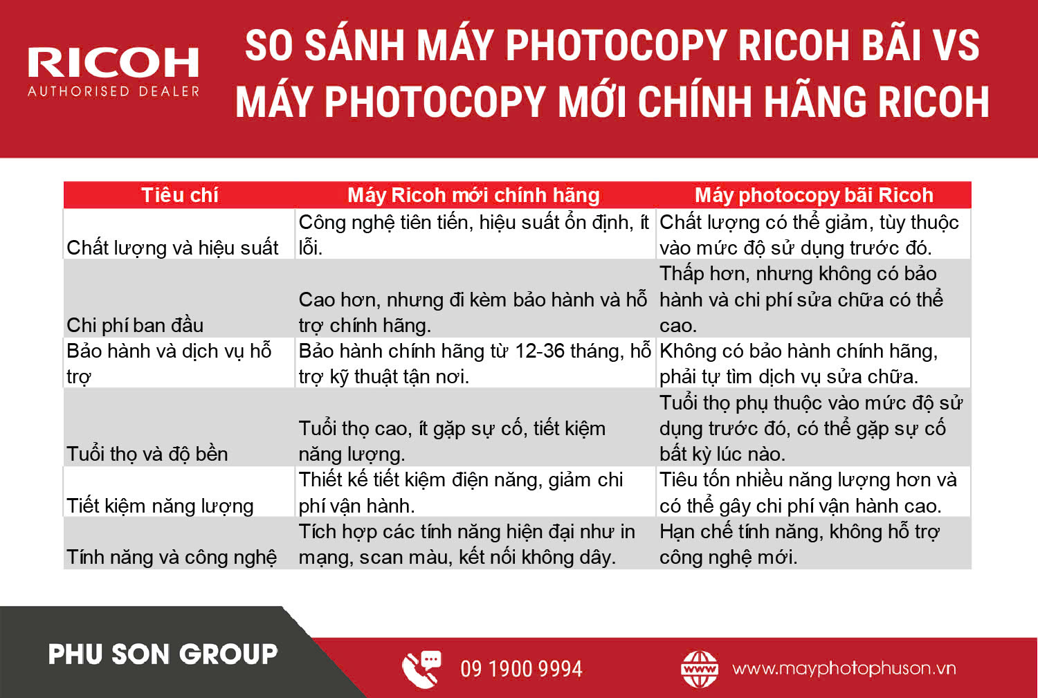 So sánh Máy photocopy Ricoh bãi vs máy photocopy mới chính hãng Ricoh